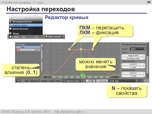 Настройка переходов N – показать свойства Редактор кривых можно менять значения степень влияния (0..1)