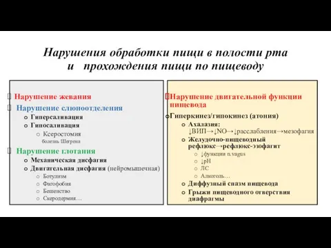 Нарушения обработки пищи в полости рта и прохождения пищи по