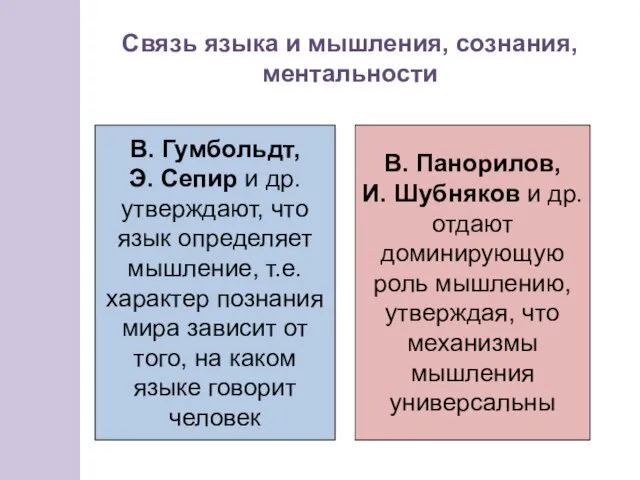 Связь языка и мышления, сознания, ментальности В. Гумбольдт, Э. Сепир