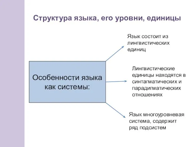 Структура языка, его уровни, единицы Особенности языка как системы: Язык