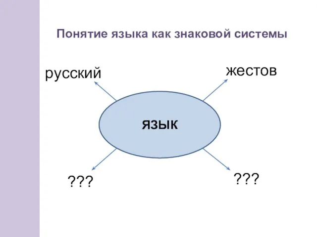 Понятие языка как знаковой системы ЯЗЫК жестов русский ??? ???