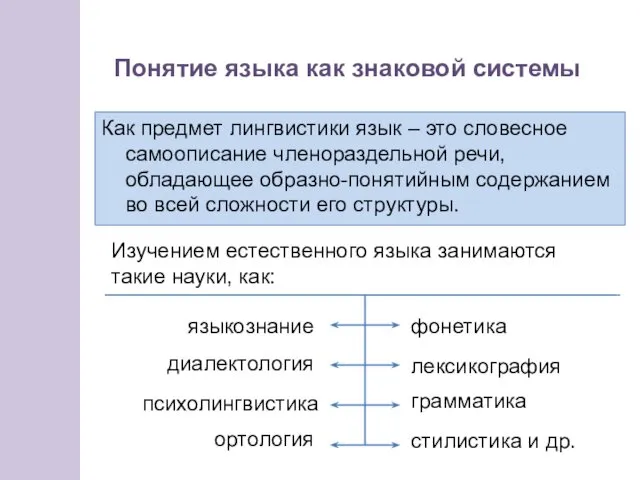 Как предмет лингвистики язык – это словесное самоописание членораздельной речи,