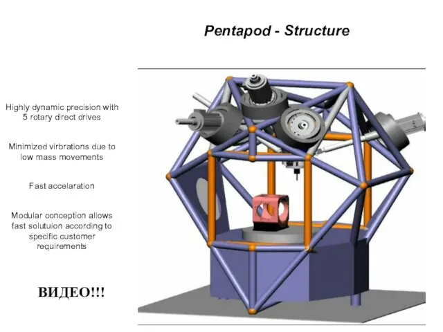 Pentapod - Structure Highly dynamic precision with 5 rotary direct drives Minimized virbrations