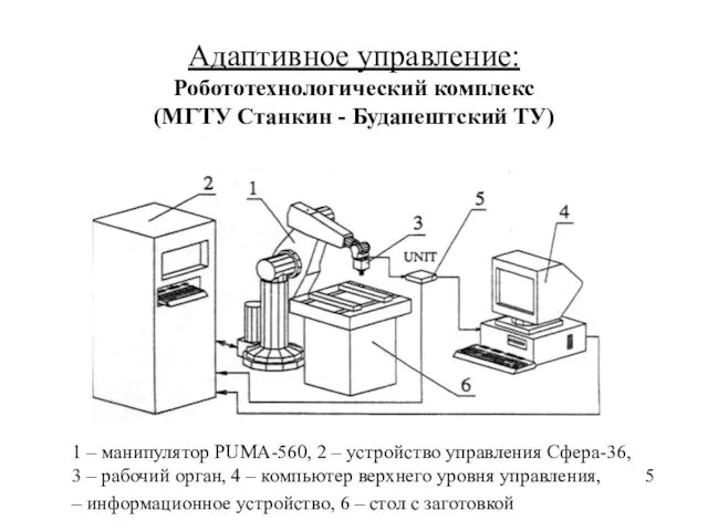 Адаптивное управление: Робототехнологический комплекс (МГТУ Станкин - Будапештский ТУ) 1 – манипулятор PUMA-560,