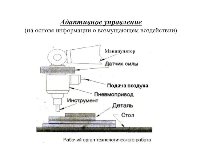 Адаптивное управление (на основе информации о возмущающем воздействии)