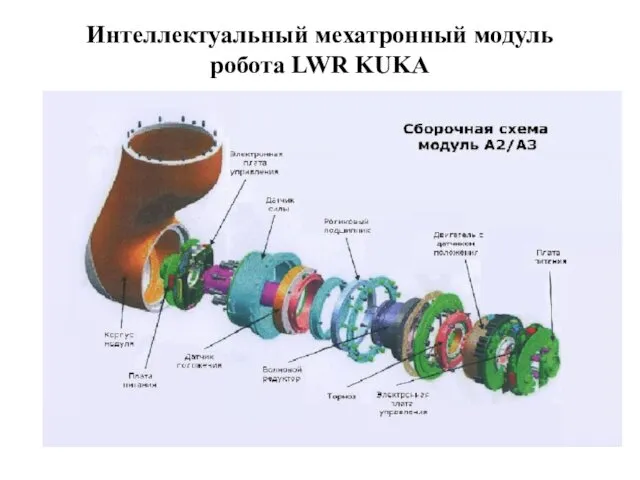 Интеллектуальный мехатронный модуль робота LWR KUKA
