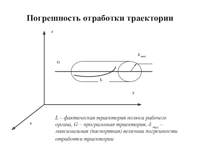 Погрешность отработки траектории L – фактическая траектория полюса рабочего органа, G – программная