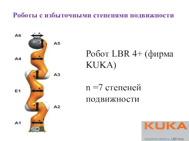 Робот LBR 4+ (фирма KUKA) n =7 степеней подвижности Роботы с избыточными степенями подвижности