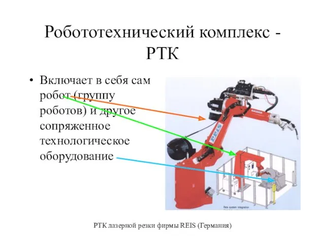 Робототехнический комплекс - РТК Включает в себя сам робот (группу