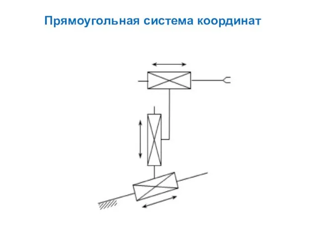 Прямоугольная система координат