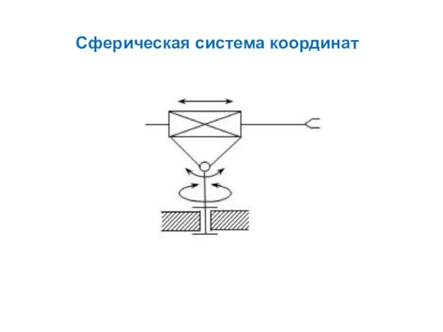 Сферическая система координат