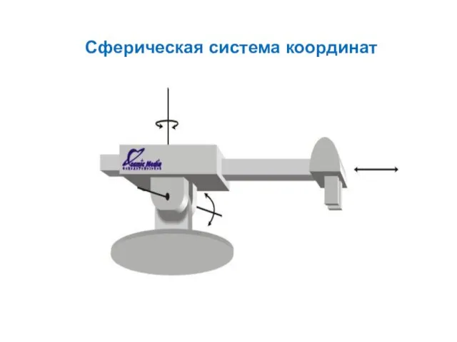 Сферическая система координат