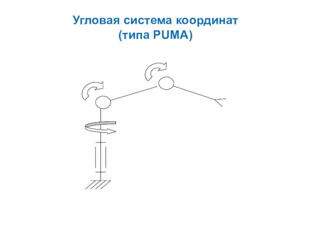 Угловая система координат (типа PUMA)