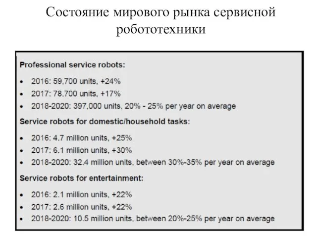 Состояние мирового рынка сервисной робототехники