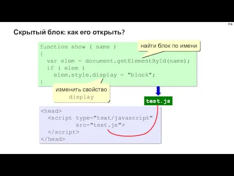 Скрытый блок: как его открыть? function show ( name )