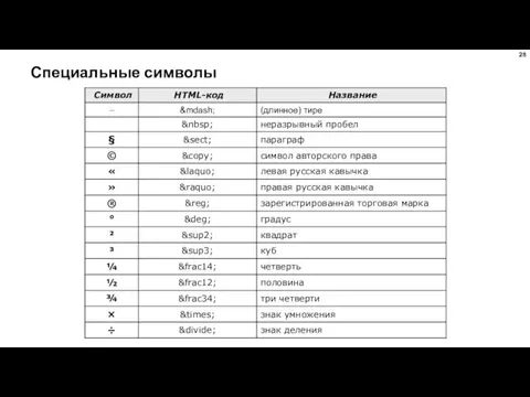 Специальные символы