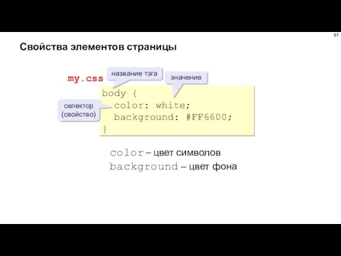 Свойства элементов страницы body { color: white; background: #FF6600; }