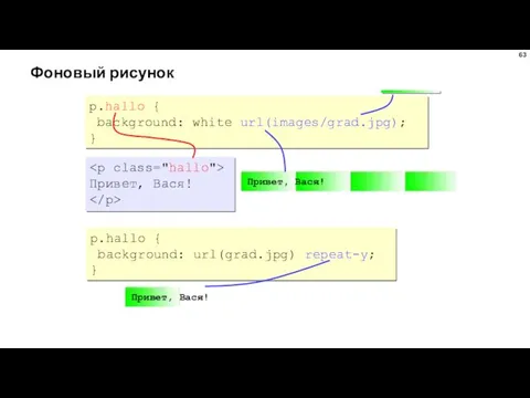 p.hallo { background: white url(images/grad.jpg); } Фоновый рисунок Привет, Вася! p.hallo { background: url(grad.jpg) repeat-y; }