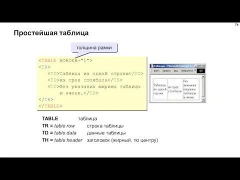 Простейшая таблица Таблица из одной строки из трех столбцов без