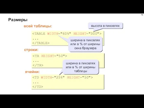 Размеры ... ширина в пикселях или в % от ширины