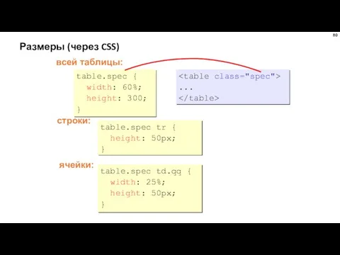 Размеры (через CSS) table.spec { width: 60%; height: 300; }