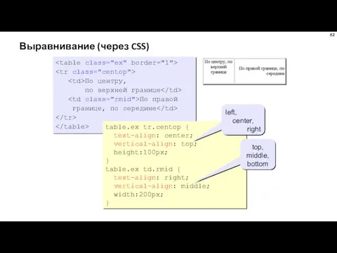 Выравнивание (через CSS) По центру, по верхней границе По правой