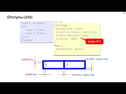 Отступы (CSS) 1 2 border-spacing border-spacing padding padding table#qq {