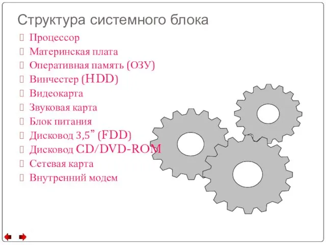 Структура системного блока Процессор Материнская плата Оперативная память (ОЗУ) Винчестер