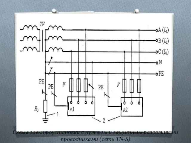 Схема электроустановки с нулевым и защитным раздельными проводниками (сеть TN-S)
