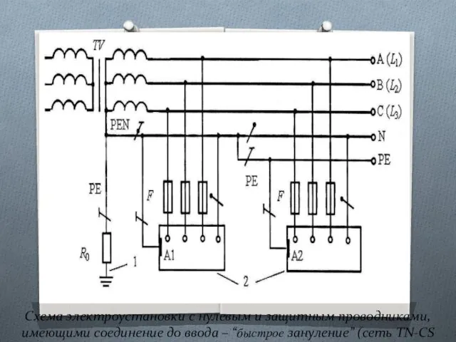 Схема электроустановки с нулевым и защитным проводниками, имеющими соединение до ввода – “быстрое зануление” (сеть TN-CS