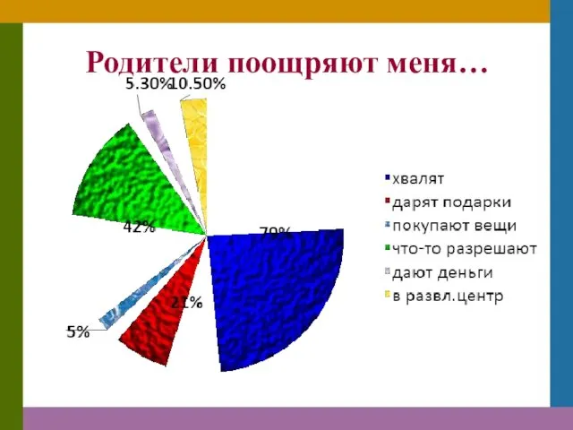 Родители поощряют меня…