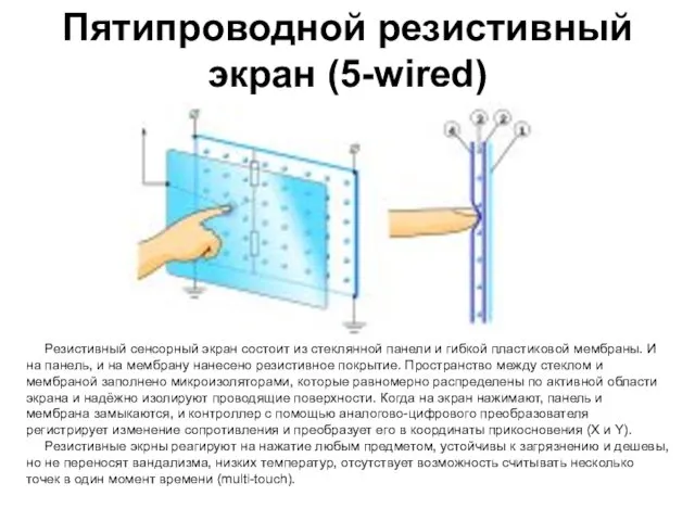 Пятипроводной резистивный экран (5-wired) Резистивный сенсорный экран состоит из стеклянной панели и гибкой