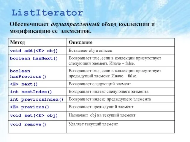 ListIterator Обеспечивает двунаправленный обход коллекции и модификацию ее элементов.