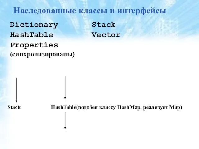 Наследованные классы и интерфейсы Dictionary Stack HashTable Vector Properties (синхронизированы)