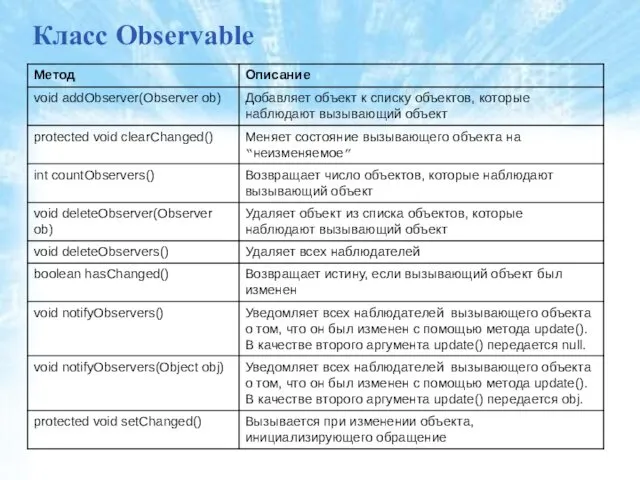 Класс Observable