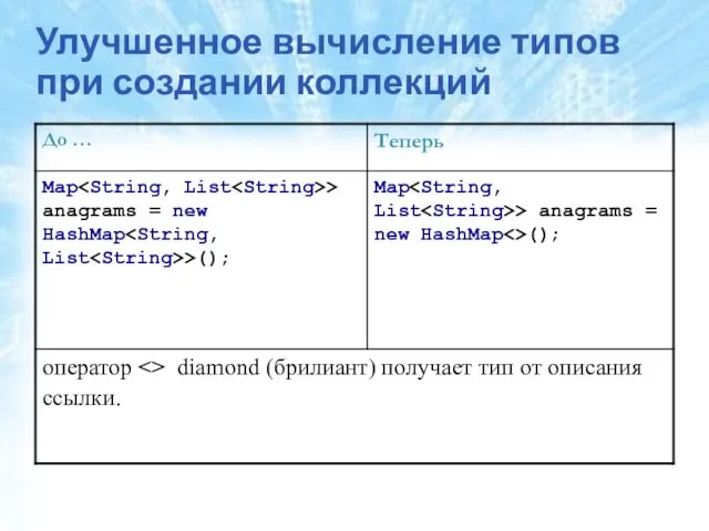 Улучшенное вычисление типов при создании коллекций