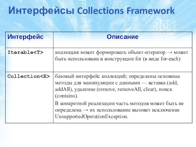 Интерфейсы Collections Framework