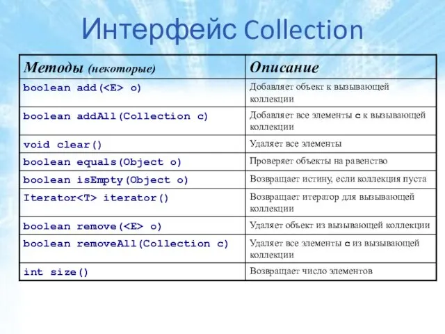 Интерфейс Collection