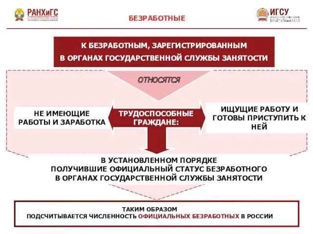 В УСТАНОВЛЕННОМ ПОРЯДКЕ ПОЛУЧИВШИЕ ОФИЦИАЛЬНЫЙ СТАТУС БЕЗРАБОТНОГО В ОРГАНАХ ГОСУДАРСТВЕННОЙ