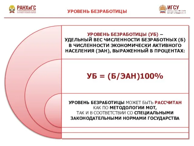 УРОВЕНЬ БЕЗРАБОТИЦЫ (УБ) – УДЕЛЬНЫЙ ВЕС ЧИСЛЕННОСТИ БЕЗРАБОТНЫХ (Б) В