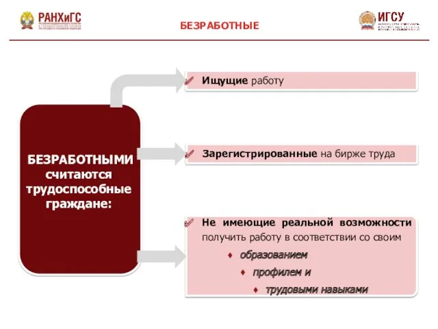 БЕЗРАБОТНЫЕ Ищущие работу БЕЗРАБОТНЫМИ считаются трудоспособные граждане: Зарегистрированные на бирже