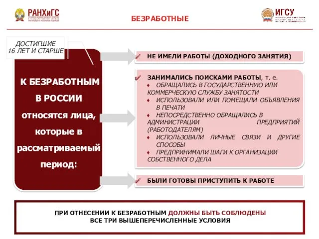 ПРИ ОТНЕСЕНИИ К БЕЗРАБОТНЫМ ДОЛЖНЫ БЫТЬ СОБЛЮДЕНЫ ВСЕ ТРИ ВЫШЕПЕРЕЧИСЛЕННЫЕ