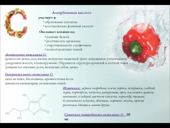 Суточная потребность витамина С: 30 мг Источник: черная смородина, зелень