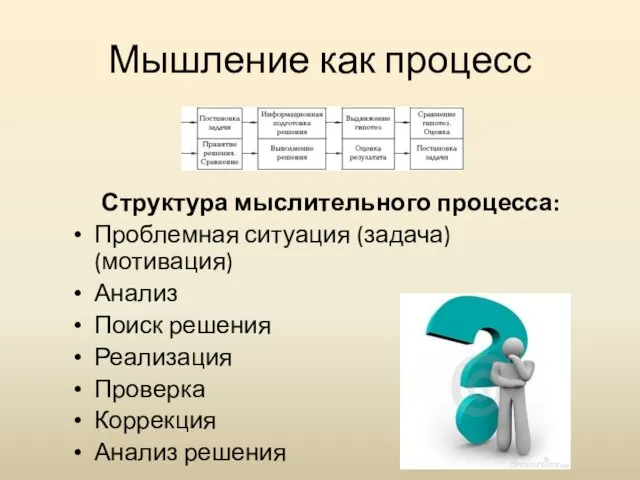 Мышление как процесс Структура мыслительного процесса: Проблемная ситуация (задача) (мотивация)