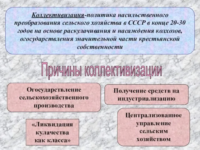 Причины коллективизации Огосударствление сельскохозяйственного производства «Ликвидация кулачества как класса» Получение