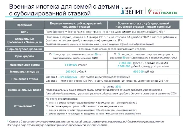 Военная ипотека для семей с детьми с субсидированной ставкой *