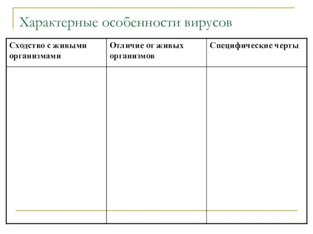 Характерные особенности вирусов