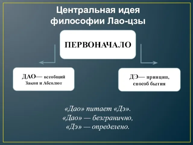 Центральная идея философии Лао-цзы ПЕРВОНАЧАЛО ДАО— всеобщий Закон и Абсолют