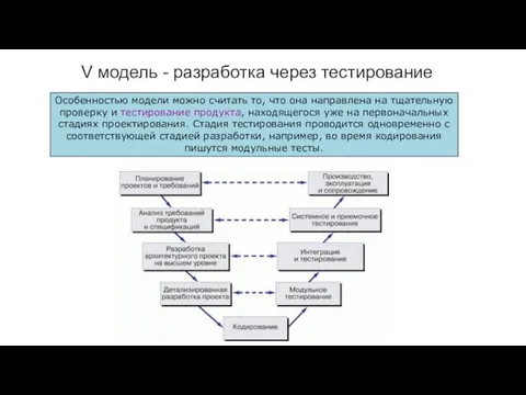 V модель - разработка через тестирование Особенностью модели можно считать