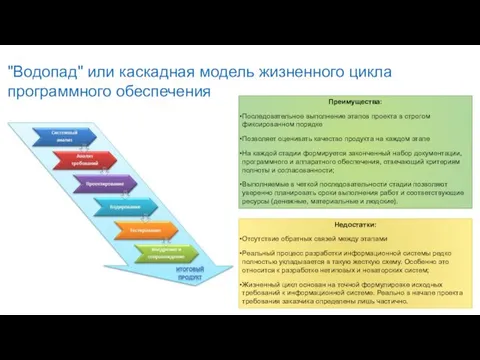 "Водопад" или каскадная модель жизненного цикла программного обеспечения Недостатки: Отсутствие